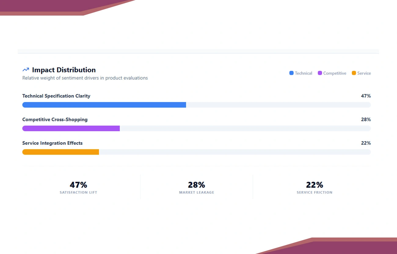Core Intelligence Uncovered Through Sentiment Analysis