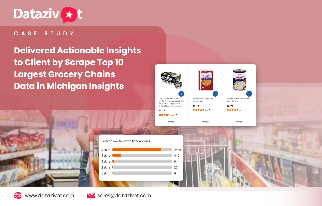 Delivered Actionable Insights to Client by Scrape Top 10 Largest Grocery Chains Data in Michigan Insights