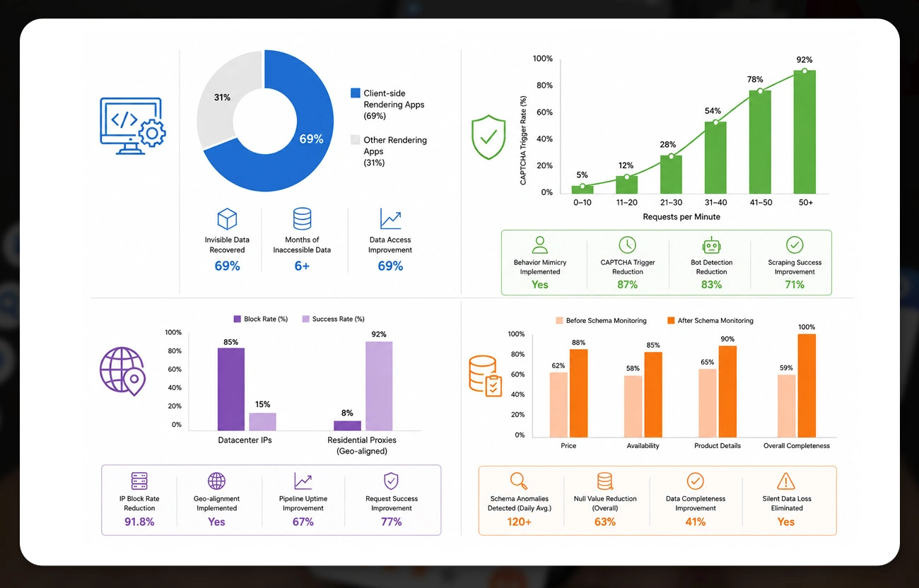 Core Findings That Reshaped the Strategy