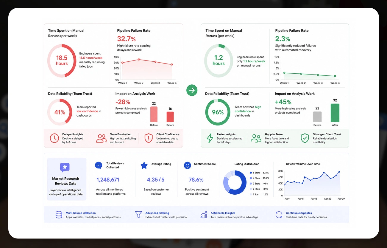 Emotional and Operational Impact on the Client Team   