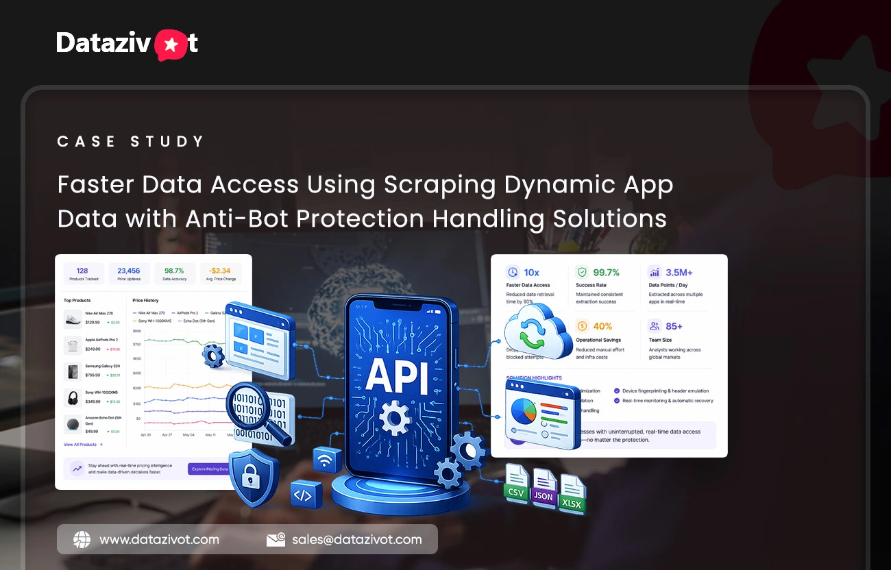 Faster Data Access Using Scraping Dynamic App Data with Anti-Bot Protection Handling Solutions