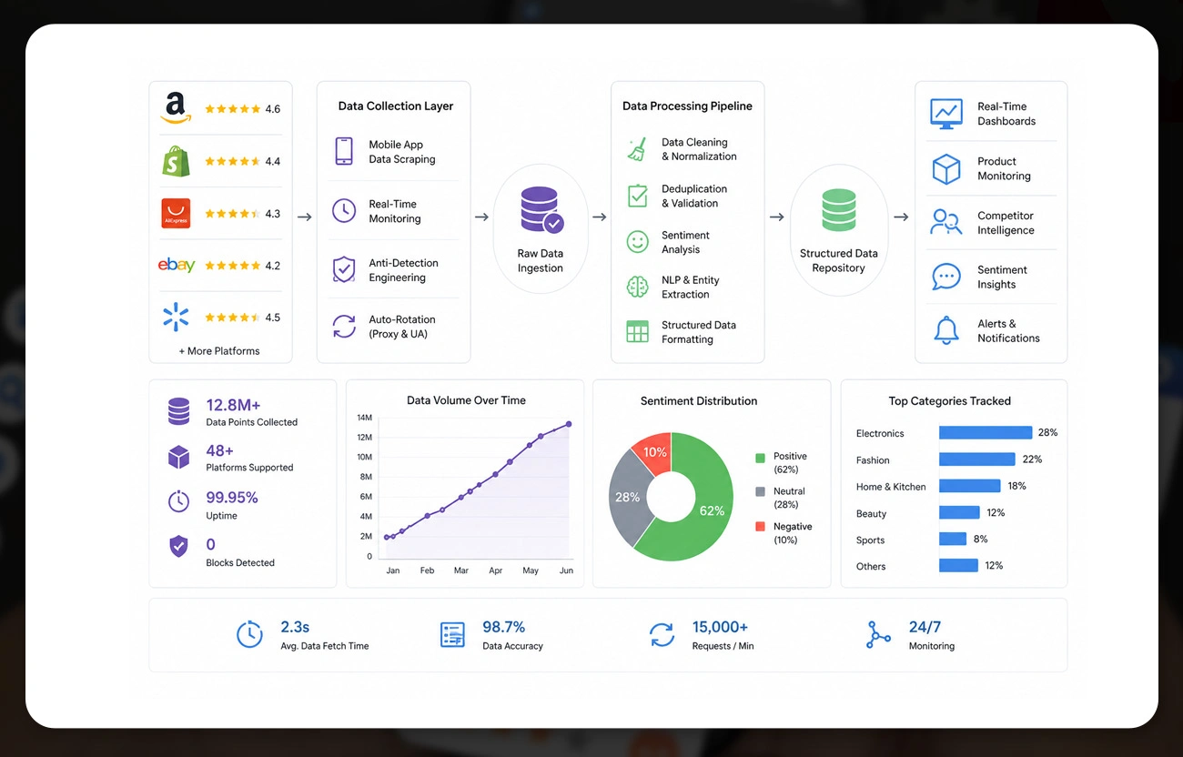 Why This Case Matters for Data-Driven Organizations