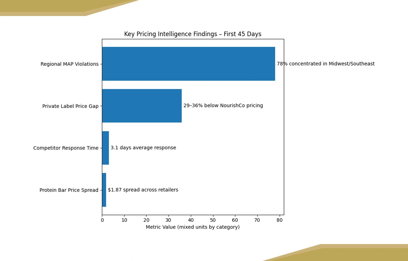 What the Data Exposed Across Nine Retailers