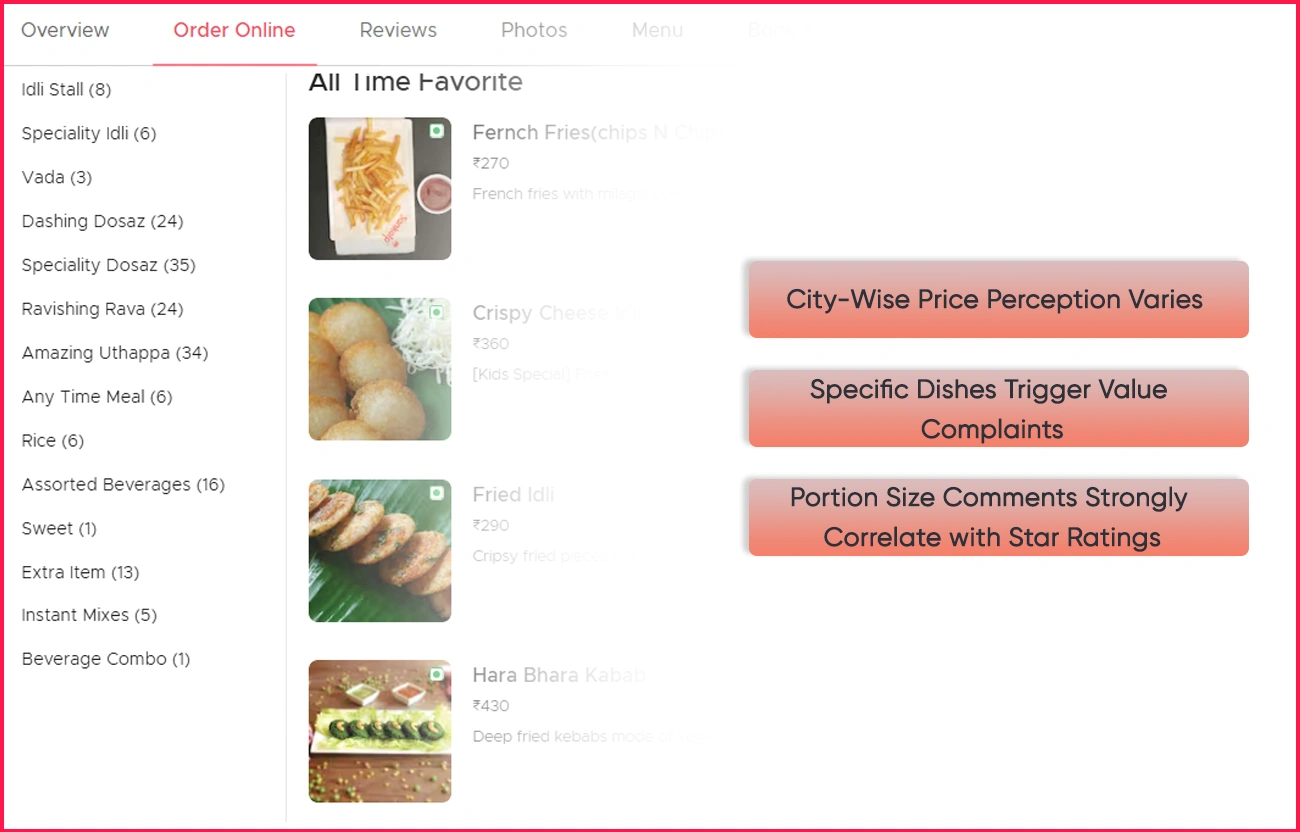 Key-Findings-from-1M+-Zomato-Review-Sentiment-Analysis