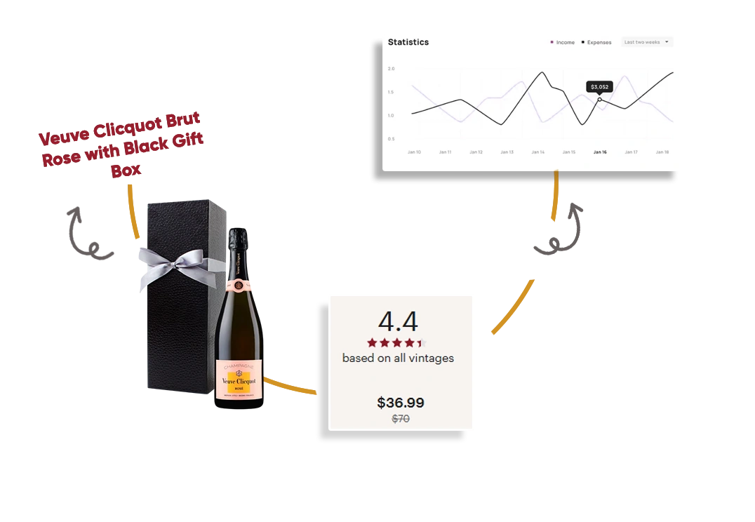 Price-and-Sentiment-Benchmarking-Combined