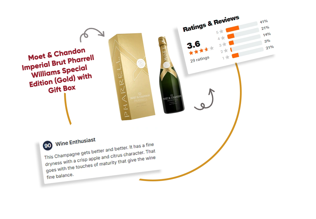 Sentiment-Analysis-on-Drizzly-Reviews