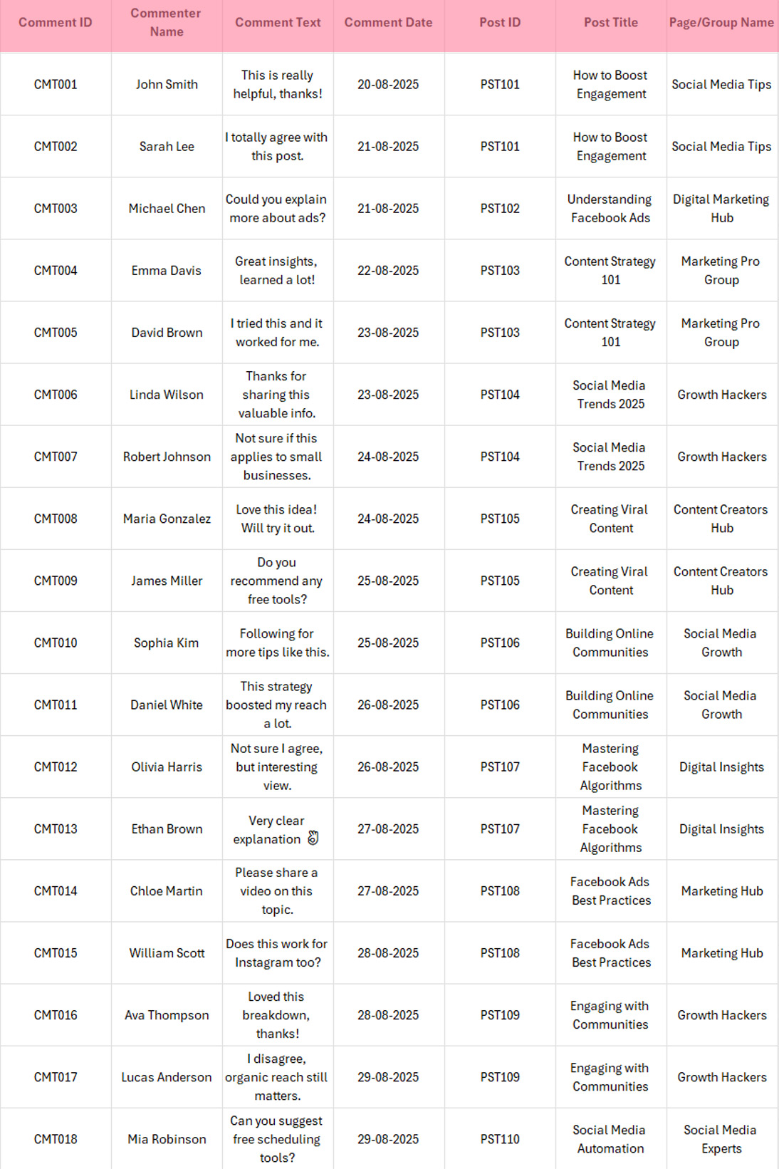 Twitter-Comment-Datasets