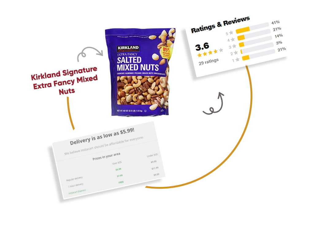 Analyze-Delivery-Experience-Feedback