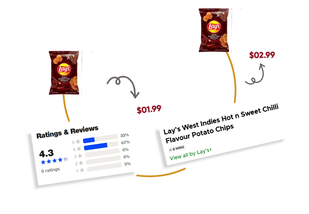 Analyze-Delivery-Experience-Feedback