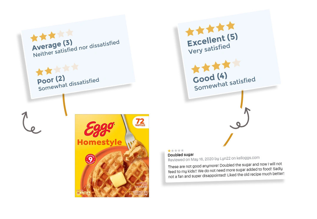 Analyze-Delivery-Experience-Feedback