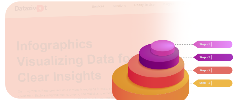Infographics
