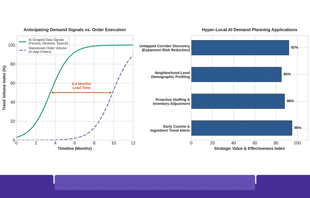How AI-Powered Scraped Data Transforms Demand Prediction