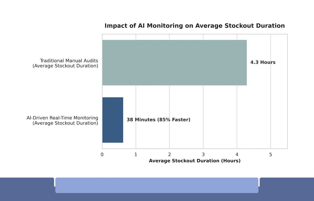 How AI-Driven Tracking Transforms Inventory Visibility