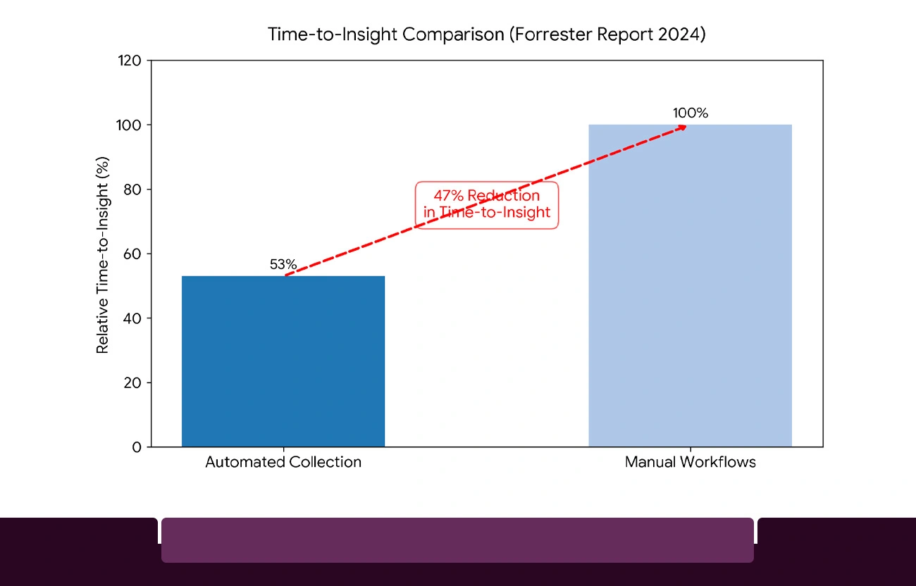 Allegro as a Structured Intelligence Ecosystem