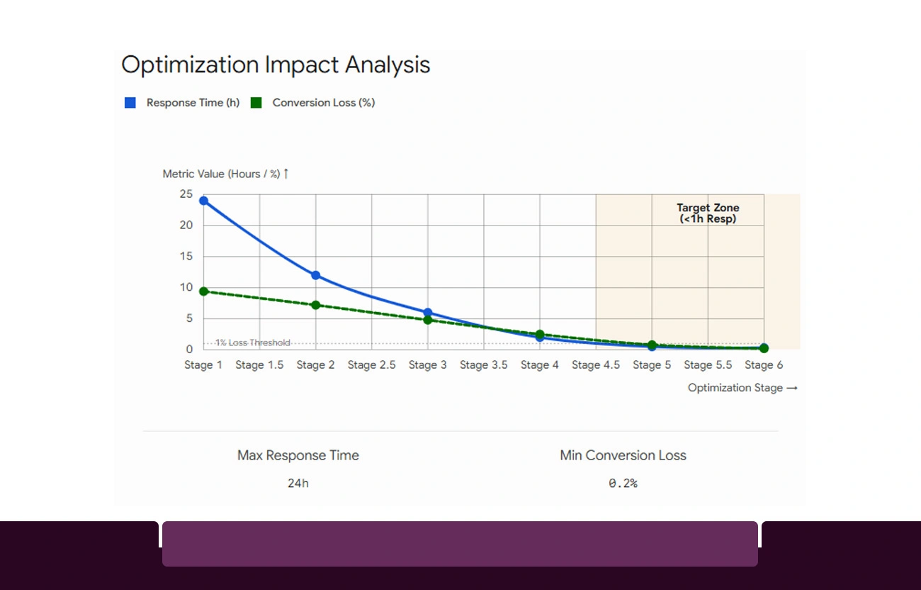 Case Study 2: TechNest Devices