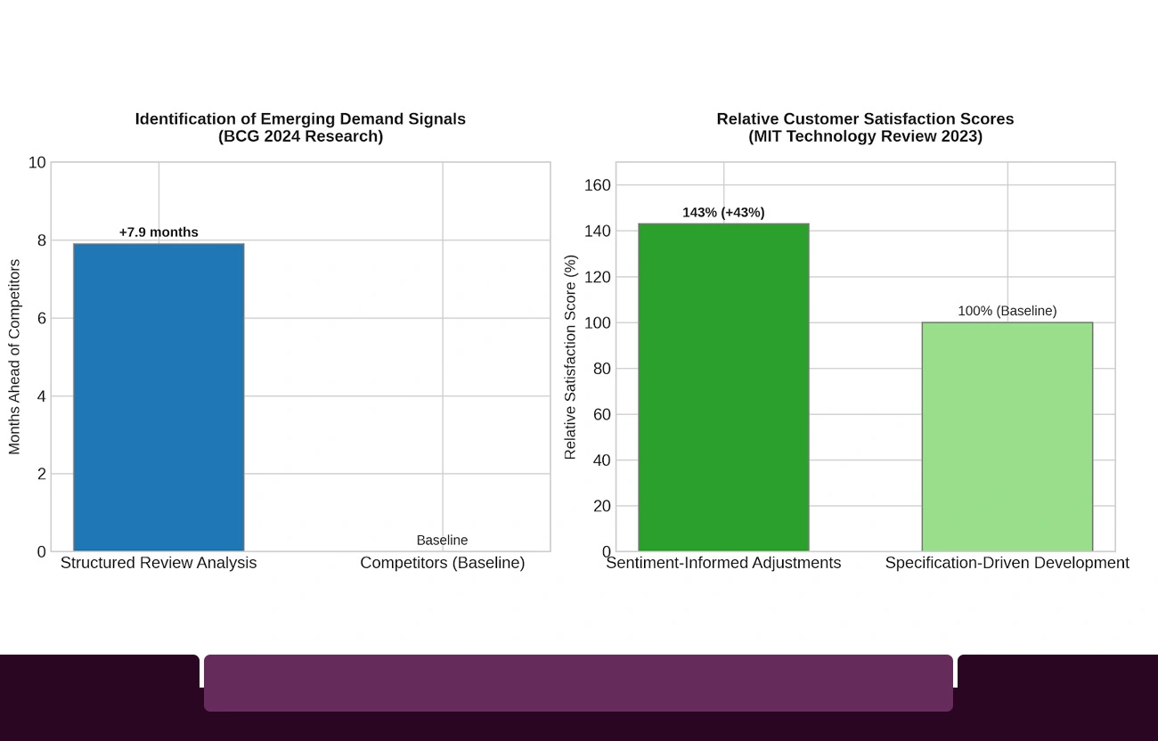 How Structured Data Collection Drives Allegro Market Strategy