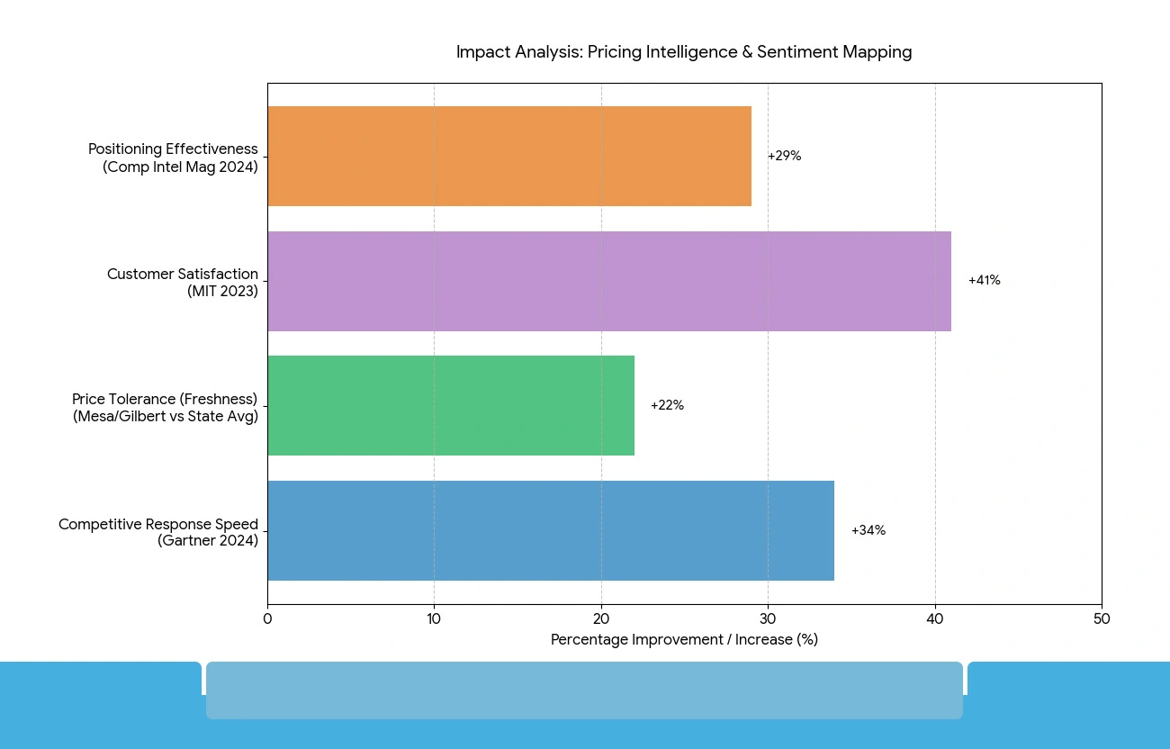 How Structured Data Collection Powers Pricing Intelligenceresearch-report