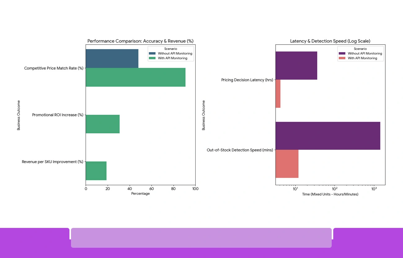 How a Pricing Intelligence API Powers Retail Growth