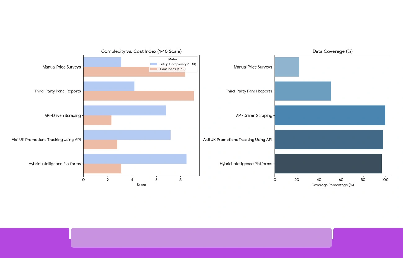 Platform Objective: Actionable Intelligence from Grocery Price Scrapingresearch-report