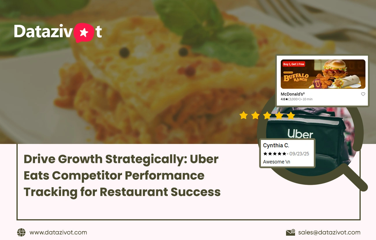Drive-Growth-Strategically-Uber-Eats-Competitor-Performance-Tracking-for-Restaurant-Success