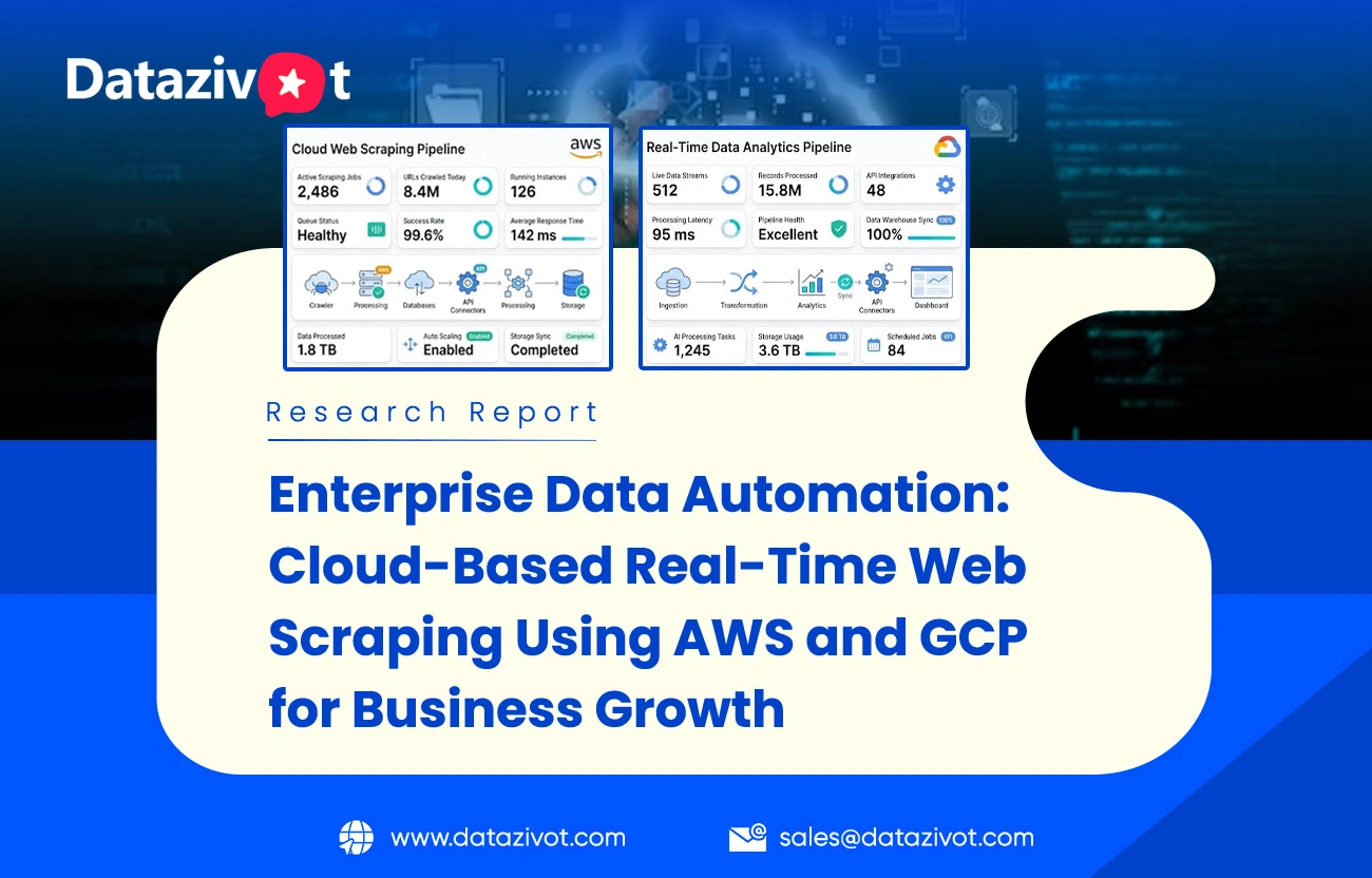 Enterprise Data Automation: Cloud-Based Real-Time Web Scraping Using AWS and GCP for Business Growth