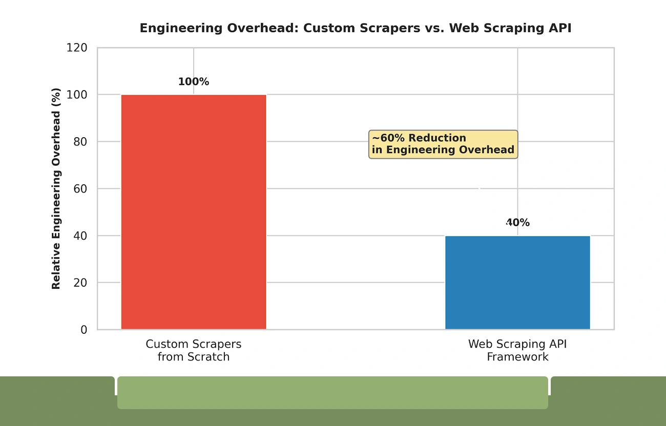 Technology Infrastructure for Scalable Price Monitoring