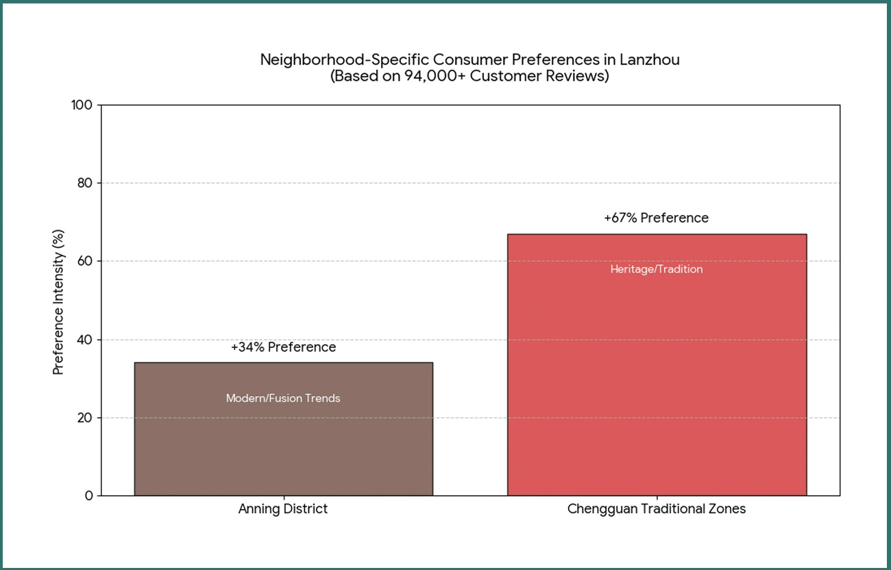 Strategic Applications of Structured Data Collection
