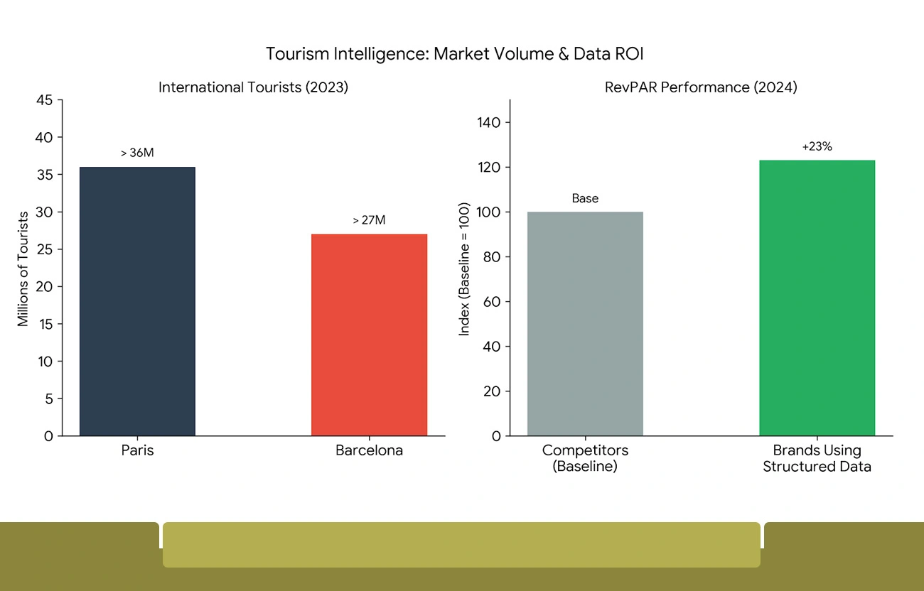 Tourism Platforms as Real-Time Intelligence Sources for Paris and Barcelona