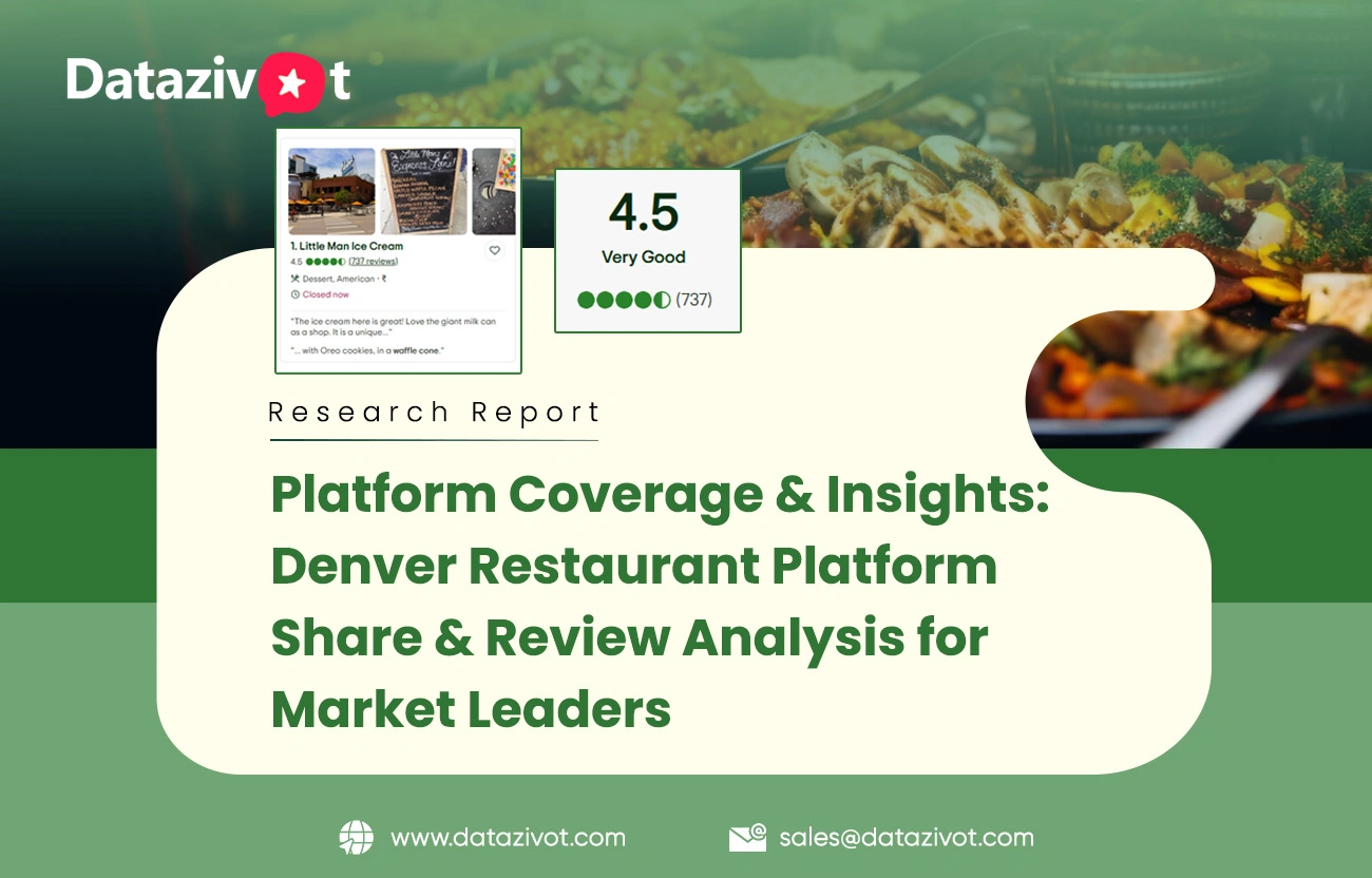 Platform Coverage & Insights: Denver Restaurant Platform Share & Review Analysis for Market Leaders
