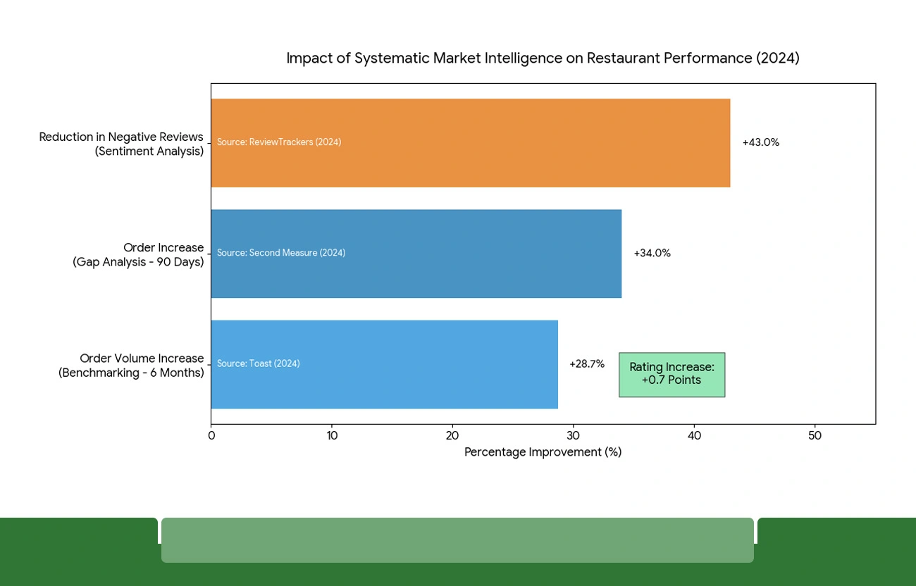 Strategic Advantages of Systematic Platform Intelligence Collection