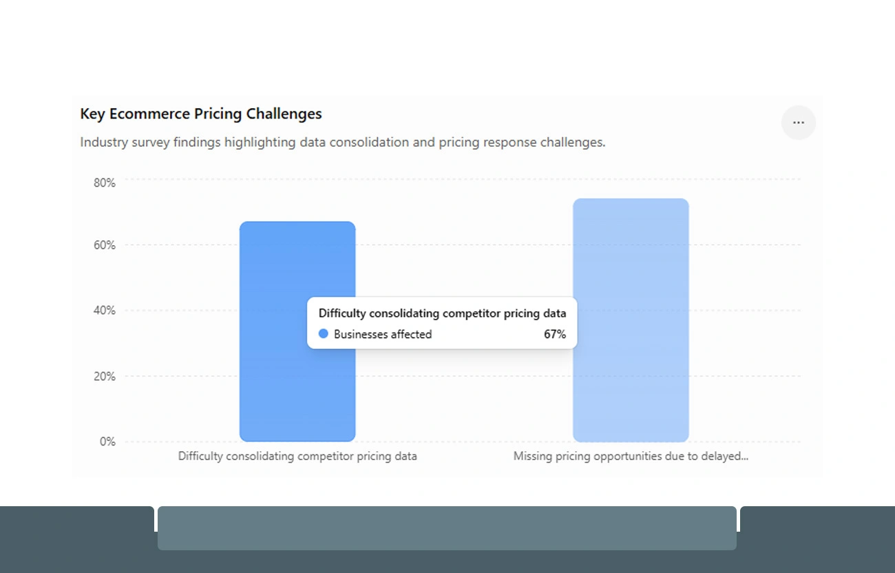 Pricing Complexity in Ecommerce: Obstacles Retailers Face Daily