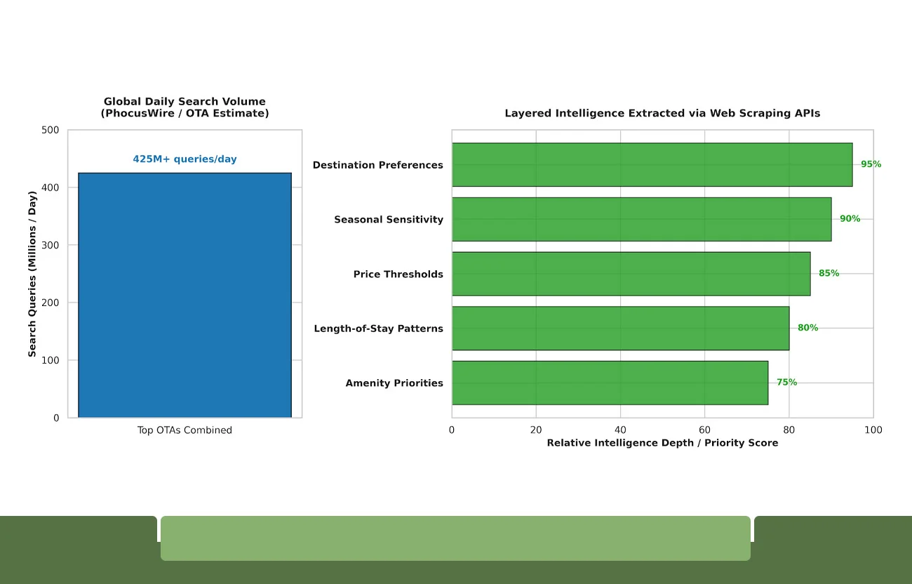 OTA Platforms as Real-Time Demand Intelligence Sources
