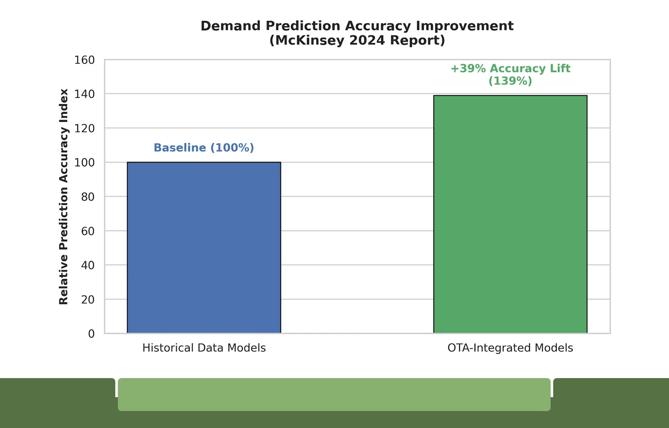 Report Objective