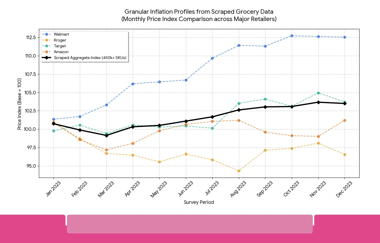 Automated Price Tracking Systems in Modern Grocery Ecosystems