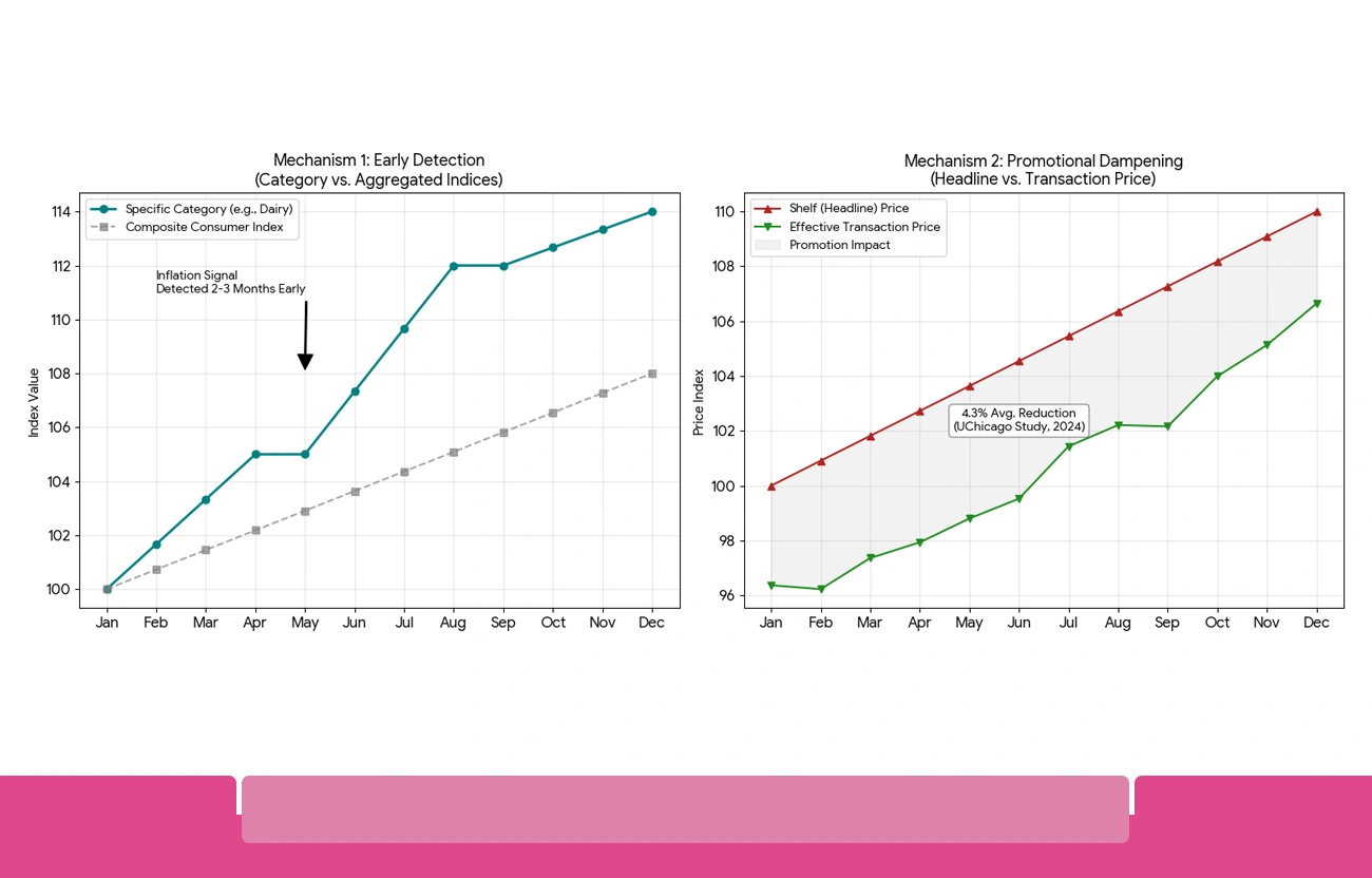 How Automated Data Collection Transforms Inflation Analysis