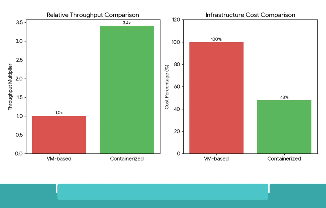 Scaling Infrastructure for High-Volume JavaScript Scraping
