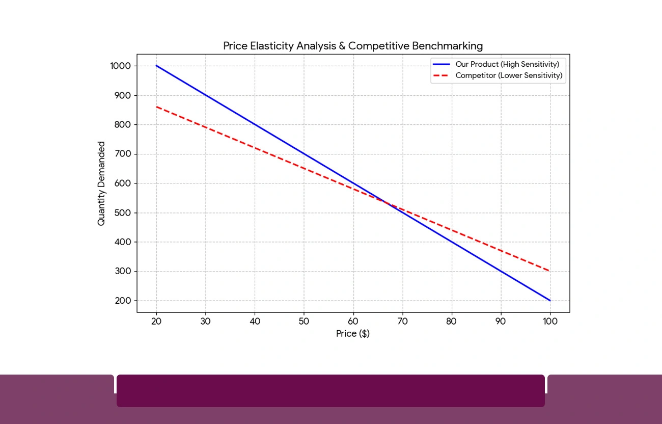 How Web Scraping Powers Precision Pricing Intelligence