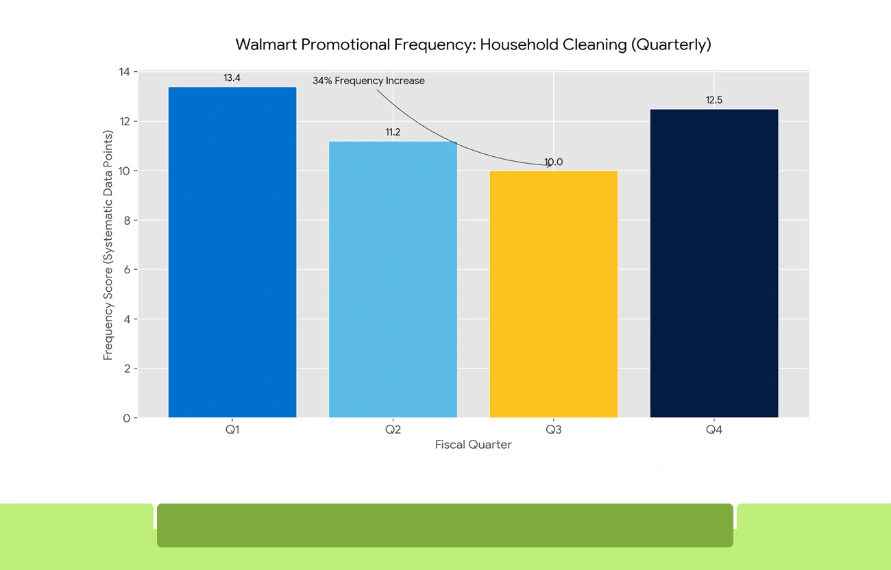 How Scraped Pricing Data Drives Retail Analytics