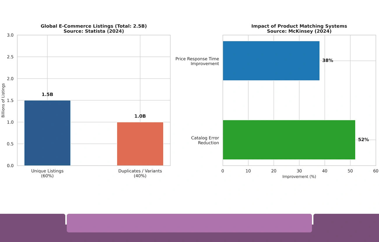 The Retail Data Landscape: Scale, Complexity, and Opportunity