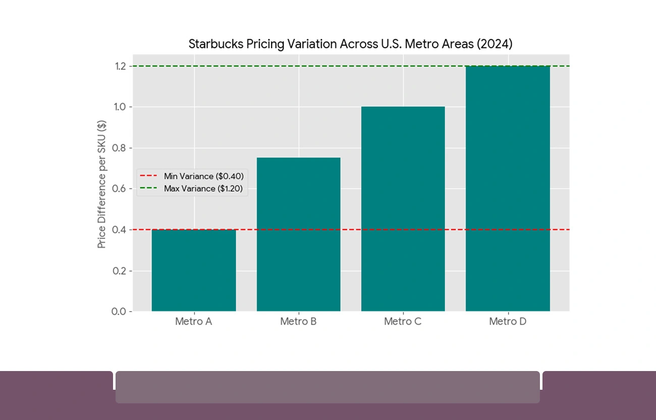 Key Challenges in QSR Coffee Market Intelligence Gathering