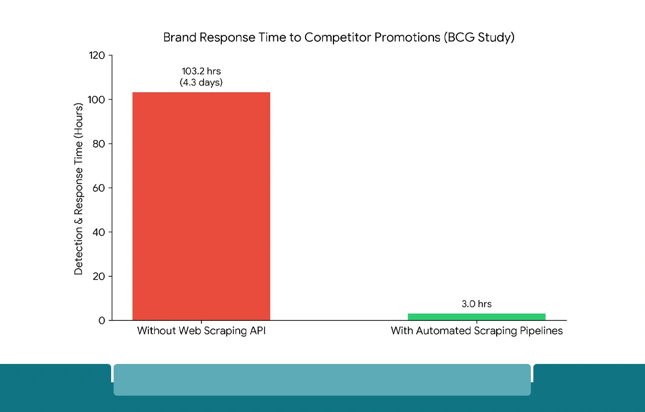 Challenges Brands Face on the Digital Shelf