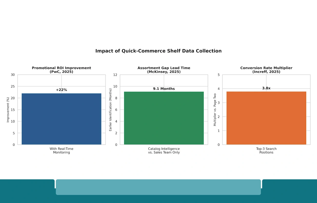 How Shelf Data Collection Drives Competitive Advantage