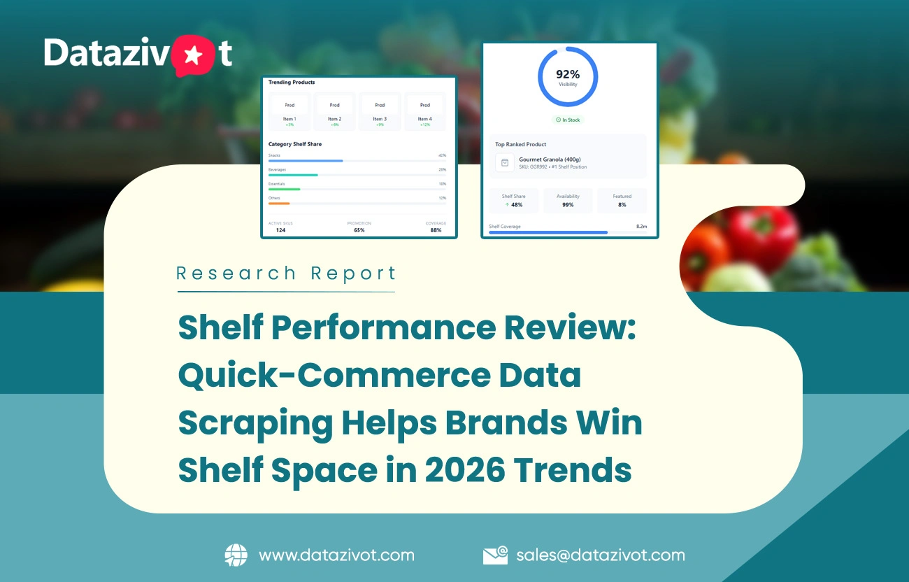 Shelf Performance Review: Quick-Commerce Data Scraping Helps Brands Win Shelf Space in 2026 Trends