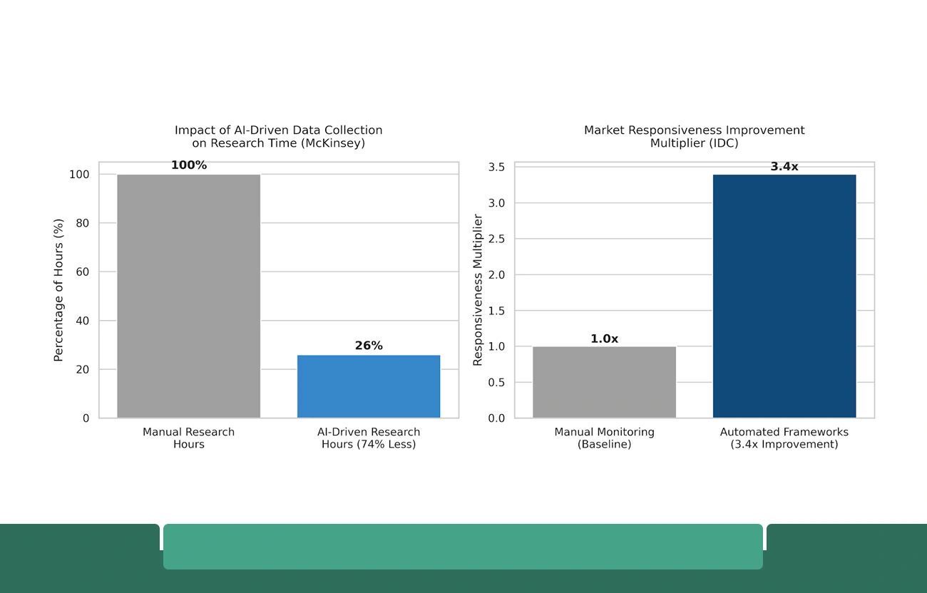 How Modern Enterprises Are Structured Around Live Data Ecosystems?