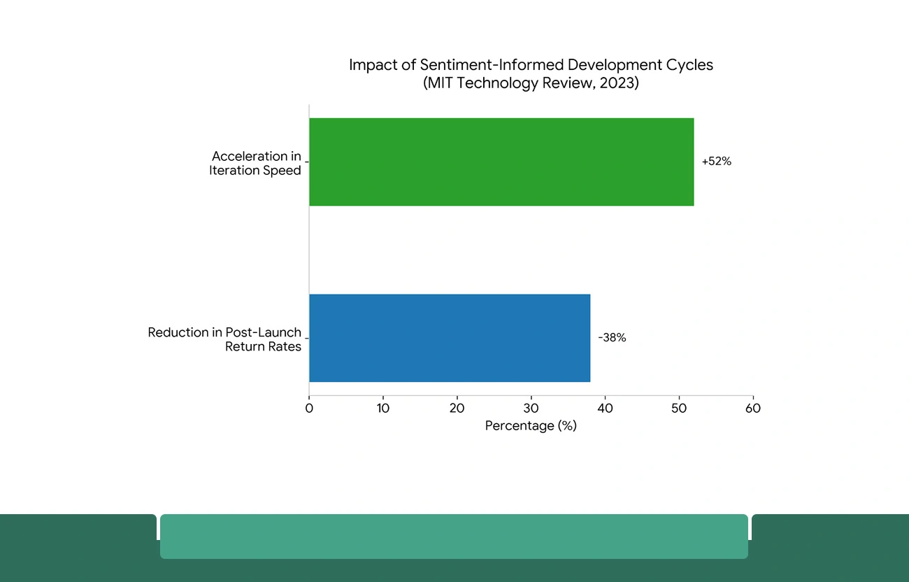 Strategic Applications of Web-Scraped Intelligence Across Enterprise Functions