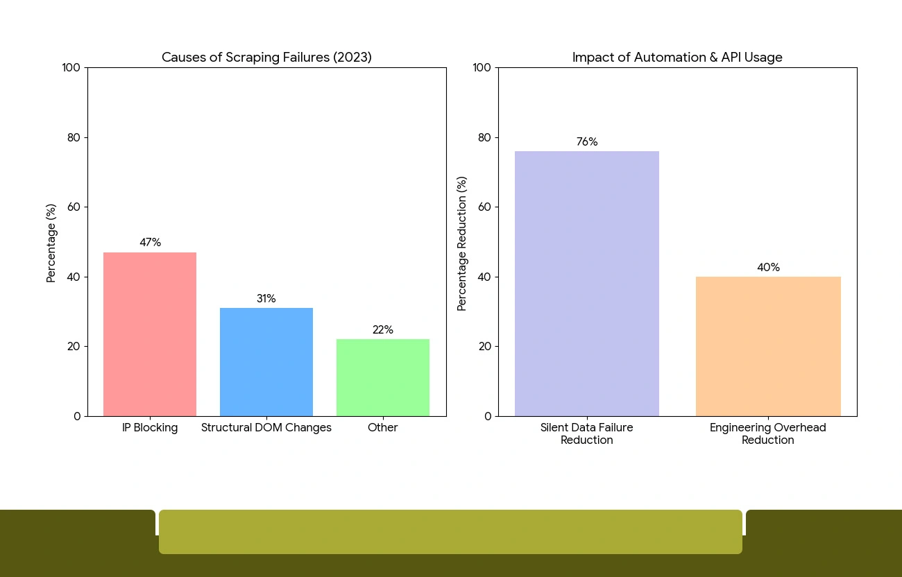 Operational Challenges in Multi-Platform Price Monitoring