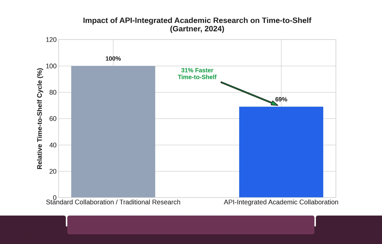Strategic Applications: From Academic Findings to Market Action