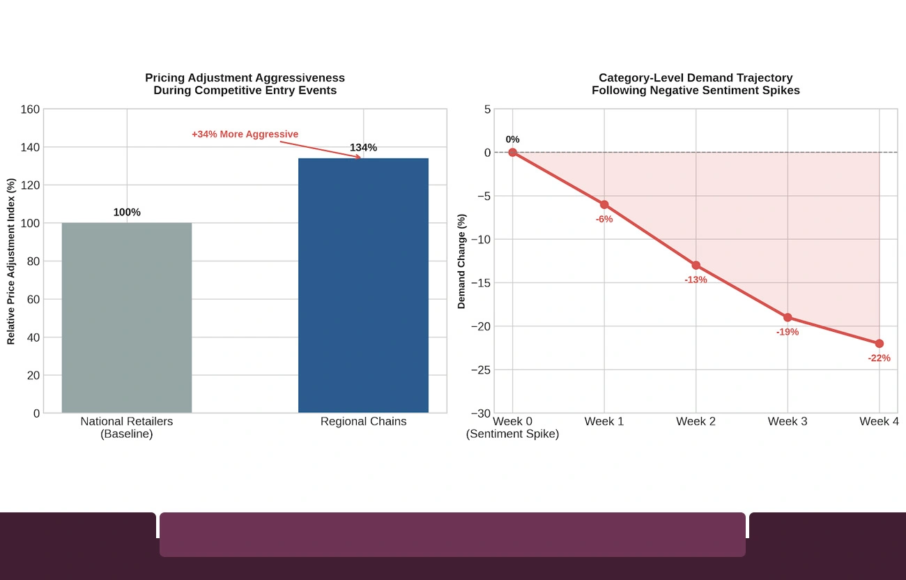 Validated Case Applications Demonstrating Measurable Outcomes