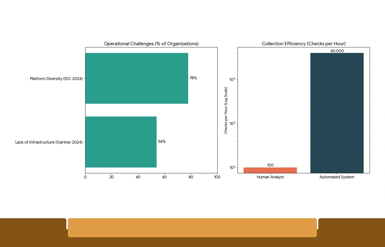 Key Challenges in Real-Time Grocery Price Monitoring