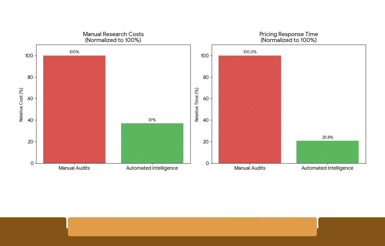 Report Objective: Decoding Grocery Price Dynamics Through Scalable Data Systems